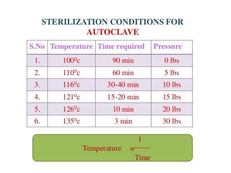 life cycle cost autoclave|sterilization time temperature chart.